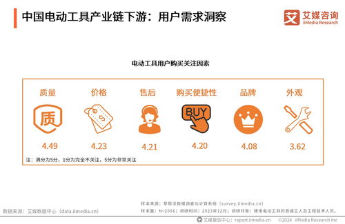 艾媒咨詢受邀出席東成品牌戰(zhàn)略發(fā)布會(huì)，分享行業(yè)洞見并授予多重市場(chǎng)地位榮譽(yù)