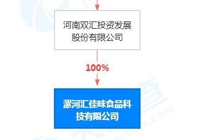 雙匯發(fā)展2000萬成立食品科技公司，馬相杰任董事長(zhǎng)強(qiáng)化技術(shù)交流
