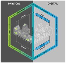 數(shù)字孿生 一種快速評(píng)估產(chǎn)線效率的技術(shù)利器