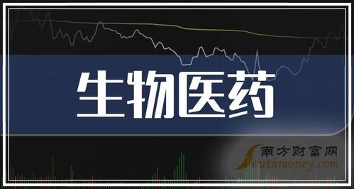 2025年生物醫(yī)藥龍頭股名單來(lái)啦 選擇很關(guān)鍵